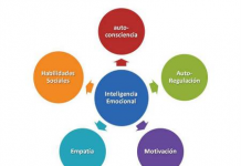 La psicología del ambiente y las emociones Psicología del ambiente - Emociones