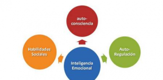 La psicología del ambiente y las emociones Psicología del ambiente - Emociones